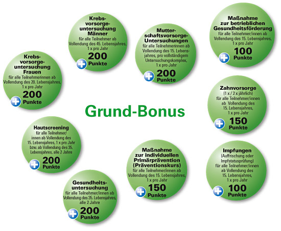 Bild: Grund Bonus