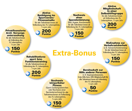 Bild: Extra Bonus