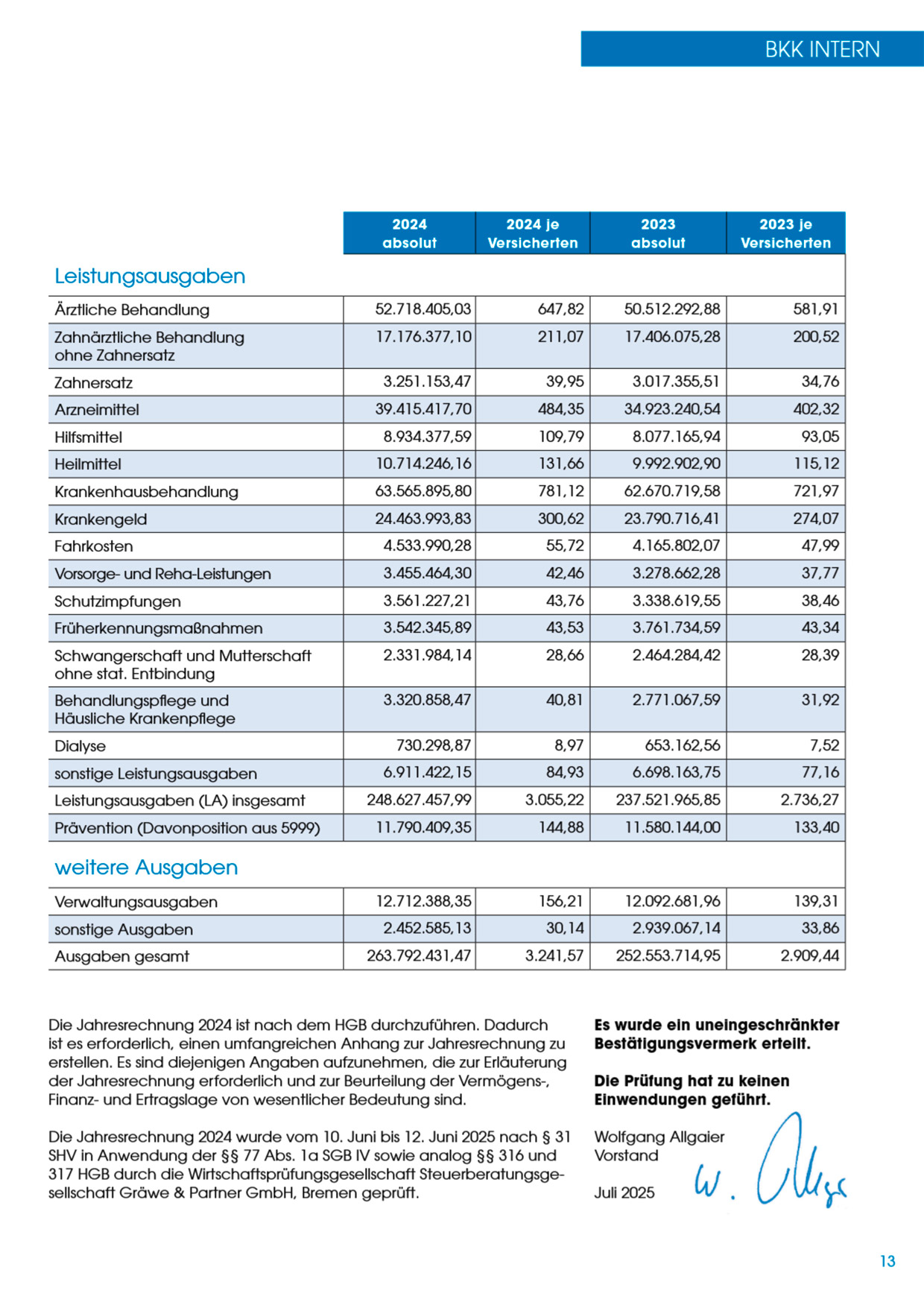Foto einer Tabelle aufgegliedert in Leistungsausgaben 2023 und 2024 absolut und je Versicherten.