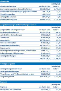 Tabelle: Jahresbericht 2012